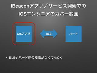 iBeaconアプリ／サービス開発での
iOSエンジニアのカバー範囲
• BLEやハード側の知識がなくてもOK
iOSアプリ ハードBLE
 