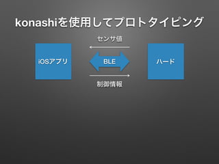konashiを使用してプロトタイピング
iOSアプリ ハードBLE
センサ値
制御情報
 