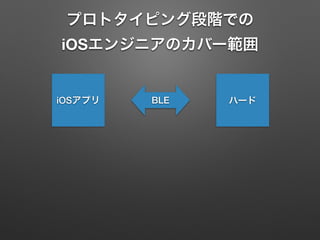 プロトタイピング段階での
iOSエンジニアのカバー範囲
iOSアプリ ハードBLE
 