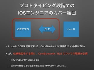 プロトタイピング段階での
iOSエンジニアのカバー範囲
• konashi SDKを使用すれば、CoreBluetoothは直接たたく必要はない
• が、仕様検討をする際に、CoreBluetooth / BLE についての理解が必須
‣ そもそもBLEでいくのかどうか
‣ どういう情報をどの程度の通信間隔でやりとりするか, etc…
iOSアプリ ハードBLE
 