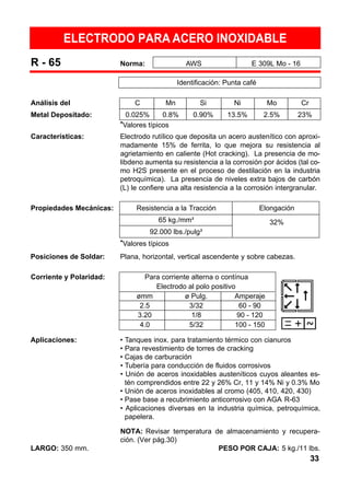3333
ELECTRODO PARA ACERO INOXIDABLE
R - 65 Norma: AWS E 309L Mo - 16
Identificación: Punta café
Análisis del C Mn Si Ni Mo Cr
Metal Depositado: 0.025% 0.8% 0.90% 13.5% 2.5% 23%
•Valores típicos
Características: Electrodo rutílico que deposita un acero austenítico con aproxi-
madamente 15% de ferrita, lo que mejora su resistencia al
agrietamiento en caliente (Hot cracking). La presencia de mo-
libdeno aumenta su resistencia a la corrosión por ácidos (tal co-
mo H2S presente en el proceso de destilación en la industria
petroquímica). La presencia de niveles extra bajos de carbón
(L) le confiere una alta resistencia a la corrosión intergranular.
Propiedades Mecánicas: Resistencia a la Tracción Elongación
65 kg./mm2
32%
92.000 lbs./pulg2
•Valores típicos
Posiciones de Soldar: Plana, horizontal, vertical ascendente y sobre cabezas.
Corriente y Polaridad: Para corriente alterna o contínua
Electrodo al polo positivo
ømm ø Pulg. Amperaje
2.5 3/32 60 - 90
3.20 1/8 90 - 120
4.0 5/32 100 - 150
Aplicaciones: • Tanques inox. para tratamiento térmico con cianuros
• Para revestimiento de torres de cracking
• Cajas de carburación
• Tubería para conducción de fluidos corrosivos
• Unión de aceros inoxidables austeníticos cuyos aleantes es-
tén comprendidos entre 22 y 26% Cr, 11 y 14% Ni y 0.3% Mo
• Unión de aceros inoxidables al cromo (405, 410, 420, 430)
• Pase base a recubrimiento anticorrosivo con AGA R-63
• Aplicaciones diversas en la industria química, petroquímica,
papelera.
NOTA: Revisar temperatura de almacenamiento y recupera-
ción. (Ver pág.30)
LARGO: 350 mm. PESO POR CAJA: 5 kg./11 lbs.
 