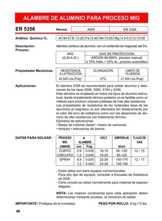 46
ALAMBRE DE ALUMINIO PARA PROCESO MIG
ER 5356 Norma: AWS ER 5356
Análisis Químico %: Al 94.0 Si 0.25 Fe 0.40 Mn 0.05 Mg 4.5-5.5 Cr 0.05
Descripción: Alambre continuo de aluminio, con un contenido de magnesio del 5%.
Proceso:
MIG GAS DE PROTECCION
(G.M.A.W.) ARGON 99.995%, proceso manual
ó 75% Helio + 25% Ar., proceso automático
Propiedades Mecánicas: RESISTENCIA ELONGACION LIMITE DE
A LATRACCION FLUENCIA
40.500 Lbs./Pulg.2
27% 21.000 Lbs./Pulg2
.
Aplicaciones: El alambre 5356 es recomendado para soldar aluminio y alea-
ciones de los tipos 5056, 5083, 5154 y 5356.
Este alambre es empleado en todos los tipos de aluminio estruc-
tural, donde el tratamiento térmico posterior no es factible como un
método para producir uniones soldadas de más alta resistencia.
Las propiedades de resistencia de los materiales base de los
aluminios al magnesio no son afectados tan drásticamente por
el calor del arco de soldadura como son las aleaciones de alu-
mino de alta resistencia con tratamiento térmico.
Ejemplos de aplicaciones:
• Bases de motores diesel • chasis de camiones
• tanques • estructuras de barcos.
DATOS PARA SOLDAR: PROCESO ø VOLT. AMPERAJE FLUJO DE
MIG ALAMBRE GAS
(GMAW) mm. Pulg. It/min
CORTO 0.9 0.035 16-19 90 -120 12 - 15
CIRCUITO 1.2 0.045 16-20 95-125
SPRAY 0.9 0.035 22-28 150-170 12 - 17
1.2 0.045 22-28 150-190
- Estos datos son para equipos convencionales.
Para otro tipo de equipos, consultar a Escuelas de Soldadura
de AGA.
- Corto circuito se utiliza normalmente para material de espesor
delgado.
NOTA: Las mejores condiciones para cada aplicación deben
determinarse mediante pruebas, al momento de soldar.
IMPORTANTE: Protéjase de la humedad. PESO POR ROLLO: 6 kg./13 lbs.
 