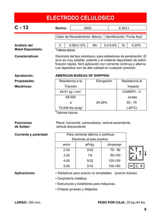 •Valores típicos
•Valores típicos
9
C - 13 Norma: AWS E 6011
Color de Revestimiento: Blanco Identificación: Punta Azul
Análisis del C 0.08-0.12% Mn 0.4-0.6% Si 0.25%
Metal Depositado:
Características: Electrodo del tipo celulósico, para soldaduras de penetración. El
arco es muy estable, potente y el material depositado de solidi-
ficación rápida, fácil aplicación con corriente continua y alterna.
Los depósitos son de alta calidad en cualquier posición.
Aprobación: AMERICAN BUREAU OF SHIPPING
Propiedades Resistencia a la Elongación Resistencia al
Mecánicas: Tracción Impacto
48-51 kg / mm2
CHARPY - V
68.000 Joules
a 24-26% 55 - 75
72.000 lbs./pulg2
(-29O
C)
Posiciones Plana, horizontal, sobrecabeza, vertical ascendente,
de Soldar: vertical descendente
Corriente y polaridad: Para corriente alterna o contínua
Electrodo al polo positivo
ømm øPulg. Amperaje
2.50 3/32 70- 90
3.20 1/8 90-120
4.00 5/32 120-150
5.00 3/16 150-180
Aplicaciones: • Soldadura para aceros no templables (aceros dulces).
• Carpintería metálica.
• Estructuras y bastidores para máquinas.
• Chapas gruesas y delgadas
LARGO: 350 mm. PESO POR CAJA: 20 kg./44 lbs.
ELECTRODO CELULOSICO
 