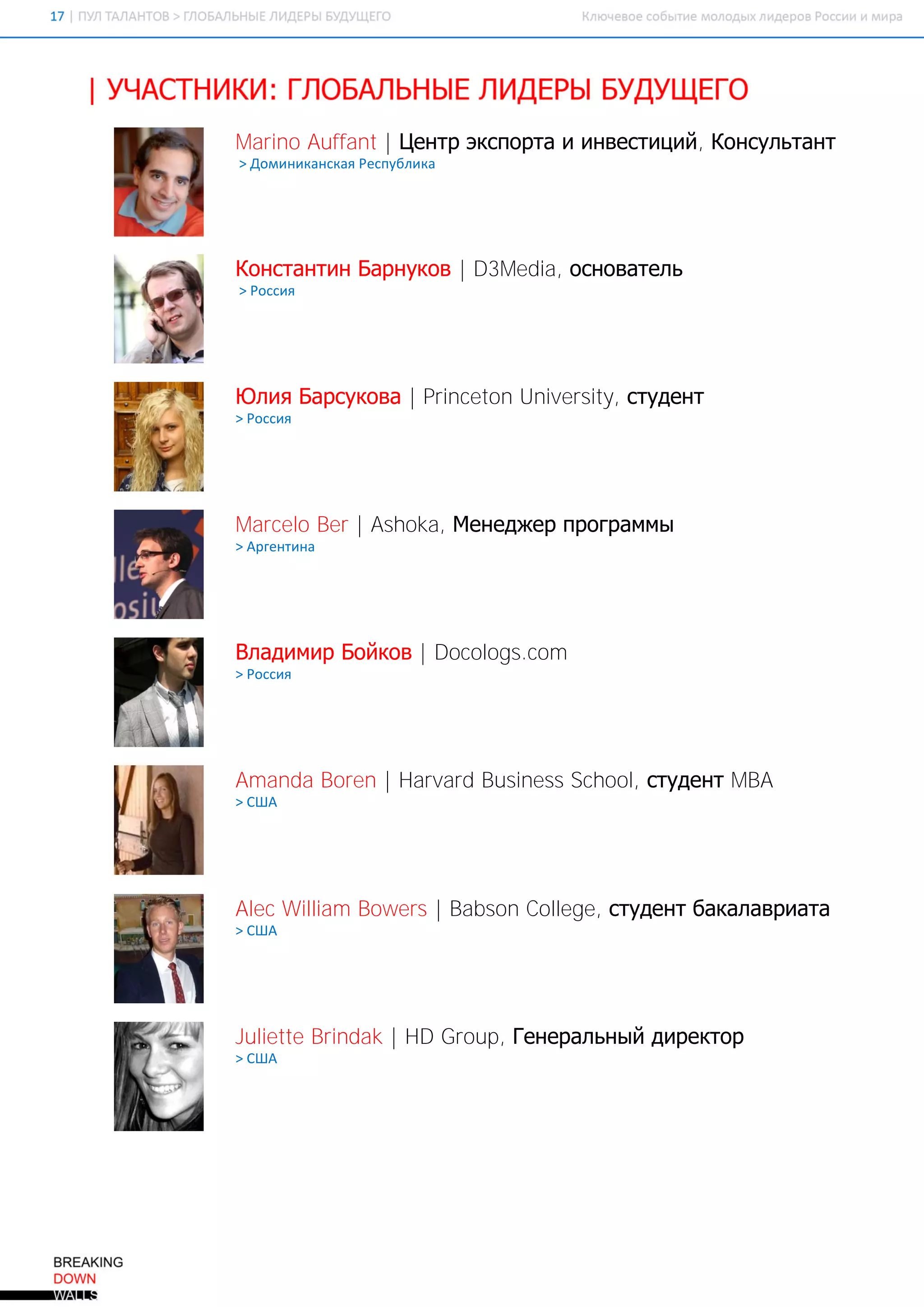Marino Auffant | Центр экспорта и инвестиций, Консультант
> Доминиканская Республика




Константин Барнуков | D3Media, основатель
> Россия




Юлия Барсукова | Princeton University, студент
> Россия




Marcelo Ber | Ashoka, Менеджер программы
> Аргентина




Владимир Бойков | Docologs.com
> Россия




Amanda Boren | Harvard Business School, студент MBA
> США




Alec William Bowers | Babson College, студент бакалавриата
> США




Juliette Brindak | HD Group, Генеральный директор
> США
 