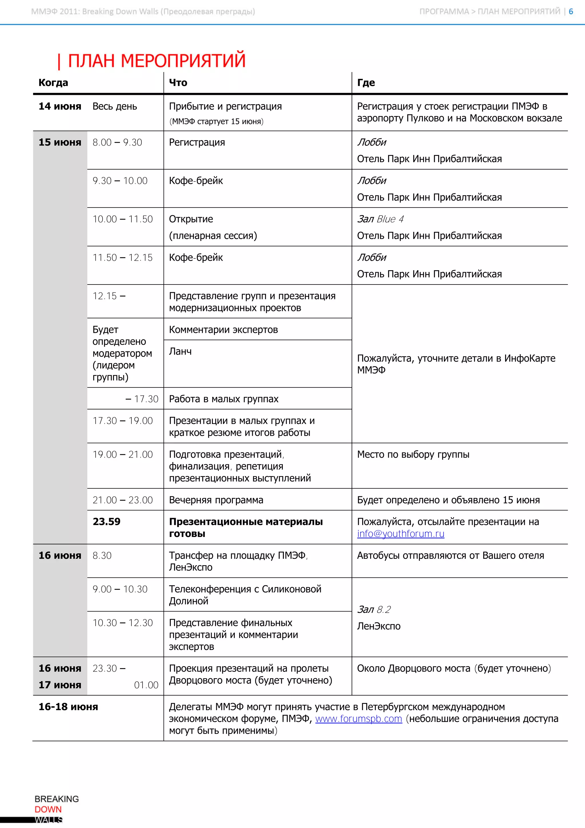 Когда                         Что                                 Где

14 июня   Весь день           Прибытие и регистрация              Регистрация у стоек регистрации ПМЭФ в
                              (ММЭФ стартует 15 июня)             аэропорту Пулково и на Московском вокзале

15 июня   8.00 – 9.30         Регистрация                         Лобби
                                                                  Отель Парк Инн Прибалтийская

          9.30 – 10.00        Кофе-брейк                          Лобби
                                                                  Отель Парк Инн Прибалтийская

          10.00 – 11.50       Открытие                            Зал Blue 4
                              (пленарная сессия)                  Отель Парк Инн Прибалтийская

          11.50 – 12.15       Кофе-брейк                          Лобби
                                                                  Отель Парк Инн Прибалтийская

          12.15 –             Представление групп и презентация
                              модернизационных проектов

          Будет               Комментарии экспертов
          определено
          модератором         Ланч
                                                                  Пожалуйста, уточните детали в ИнфоКарте
          (лидером
                                                                  ММЭФ
          группы)

                    – 17.30   Работа в малых группах

          17.30 – 19.00       Презентации в малых группах и
                              краткое резюме итогов работы

          19.00 – 21.00       Подготовка презентаций,             Место по выбору группы
                              финализация, репетиция
                              презентационных выступлений

          21.00 – 23.00       Вечерняя программа                  Будет определено и объявлено 15 июня

          23.59               Презентационные материалы           Пожалуйста, отсылайте презентации на
                              готовы                              info@youthforum.ru

16 июня   8.30                Трансфер на площадку ПМЭФ,          Автобусы отправляются от Вашего отеля
                              ЛенЭкспо

          9.00 – 10.30        Телеконференция с Силиконовой
                              Долиной
                                                                  Зал 8.2
          10.30 – 12.30       Представление финальных             ЛенЭкспо
                              презентаций и комментарии
                              экспертов

16 июня   23.30 –             Проекция презентаций на пролеты     Около Дворцового моста (будет уточнено)
17 июня              01.00    Дворцового моста (будет уточнено)

16-18 июня                    Делегаты ММЭФ могут принять участие в Петербургском международном
                              экономическом форуме, ПМЭФ, www.forumspb.com (небольшие ограничения доступа
                              могут быть применимы)
 
