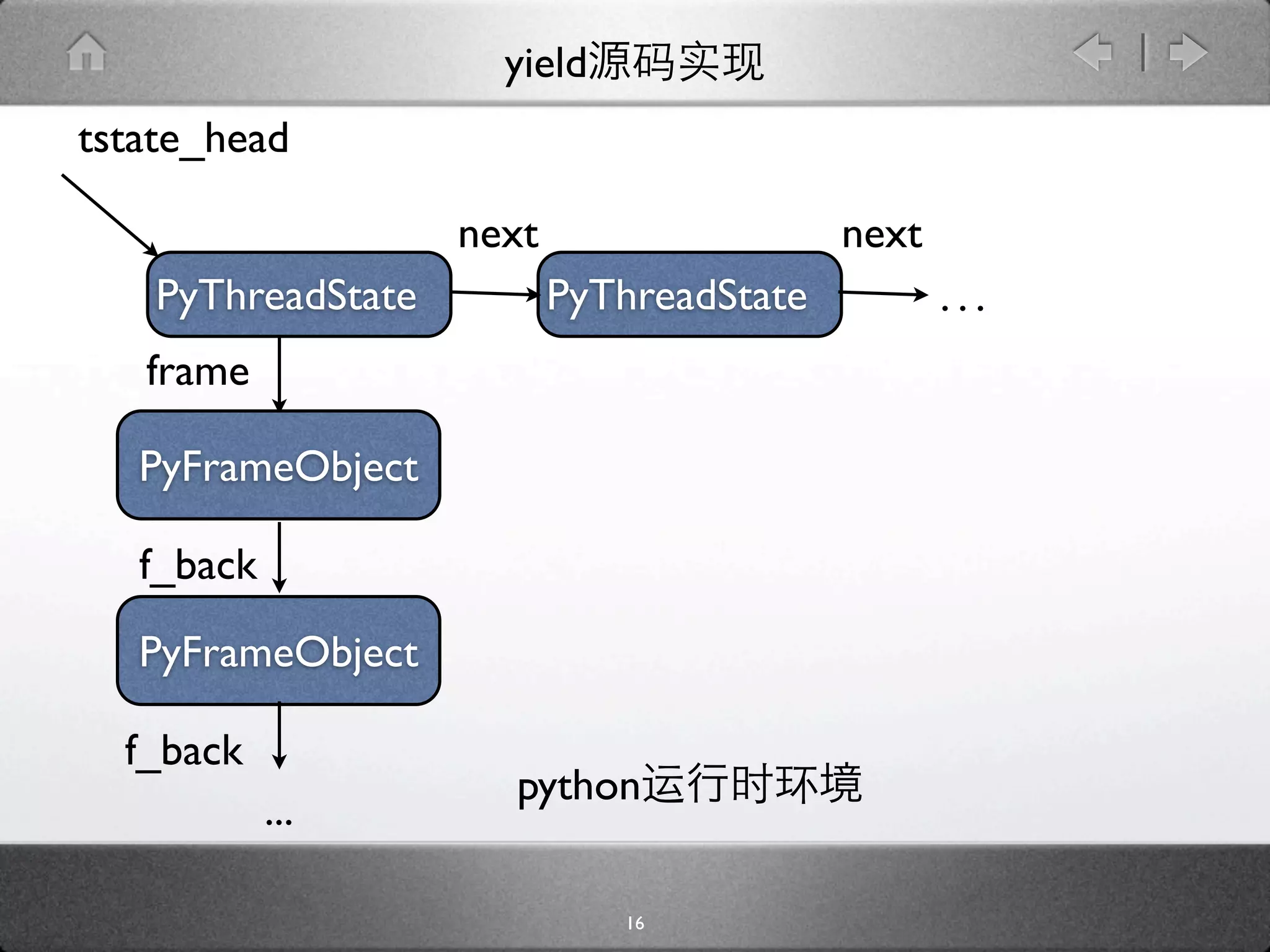 yield
tstate_head

                    next                   next
    PyThreadState          PyThreadState          ...
   frame

   PyFrameObject

   f_back
   PyFrameObject

  f_back
                      python
            ...

                              16
 