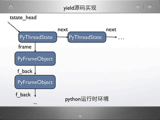 yield
tstate_head

                    next                   next
    PyThreadState          PyThreadState          ...
   frame

   PyFrameObject

   f_back
   PyFrameObject

  f_back
                      python
            ...

                              16
 