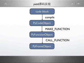 yield

   code block
              compile
 PyCodeObject

              MAKE_FUNCTION
PyFunctionObject
              CALL_FUNCTION

 PyFrameObject



         17
 