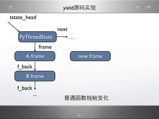 yield
tstate_head

                          next
    PyThreadState                ...
                  frame
      A frame                          new frame
   f_back
      B frame

   f_back
            ...


                                       27
 