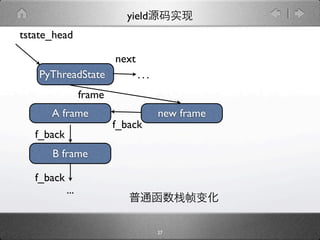 yield
tstate_head

                          next
    PyThreadState                ...
                  frame
      A frame                          new frame
                          f_back
   f_back
      B frame

   f_back
            ...


                                       27
 
