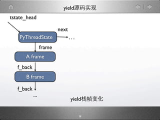 yield
tstate_head

                          next
    PyThreadState                ...
                  frame
      A frame
   f_back
      B frame

   f_back
            ...
                                 yield

                                       28
 