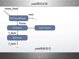 yield
tstate_head

                          next
    PyThreadState                ...
                  frame
      A frame                          new frame
   f_back
      B frame

   f_back
            ...
                                 yield

                                       28
 