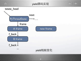 yield
tstate_head

                          next
    PyThreadState                ...
                  frame
      A frame                          new frame
   f_back
      B frame

   f_back
            ...
                                 yield

                                       28
 