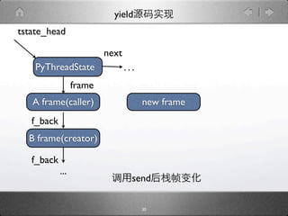 yield
tstate_head

                          next
    PyThreadState                ...
                  frame
   A frame(caller)                     new frame
   f_back
  B frame(creator)

   f_back
            ...
                                   send

                                       30
 