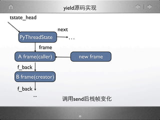 yield
tstate_head

                          next
    PyThreadState                ...
                  frame
   A frame(caller)                     new frame
   f_back
  B frame(creator)

   f_back
            ...
                                   send

                                       30
 