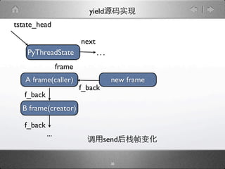 yield
tstate_head

                          next
    PyThreadState                ...
                  frame
   A frame(caller)                     new frame
                          f_back
   f_back
  B frame(creator)

   f_back
            ...
                                   send

                                       30
 