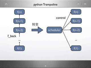 python Trampoline

         f(n)                               f(n)
                                  control
     f(n-1)                                 f(n-1)

     f(n-2)                  scheduler      f(n-2)
f_back
          ...                                ...

         f(1)                               f(1)




                        50
 