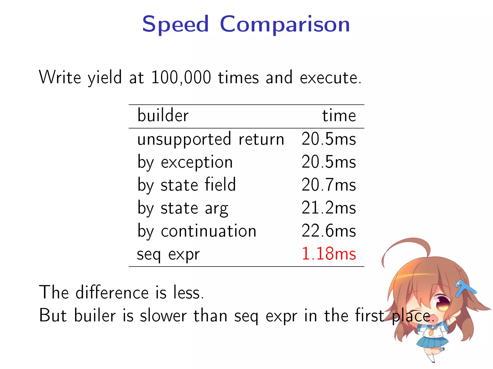 Speed Comparison
Write yield at 100,000 times and execute.
builder time
unsupported return 20.5ms
by exception 20.5ms
by state eld 20.7ms
by state arg 21.2ms
by continuation 22.6ms
seq expr 1.18ms
The dierence is less.
But builer is slower than seq expr in the rst place.
 