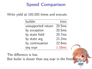 Speed Comparison
Write yield at 100,000 times and execute.
builder time
unsupported return 20.5ms
by exception 20.5ms
by state eld 20.7ms
by state arg 21.2ms
by continuation 22.6ms
seq expr 1.18ms
The dierence is less.
But builer is slower than seq expr in the rst place.
 