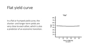 Yield curve | PPTX