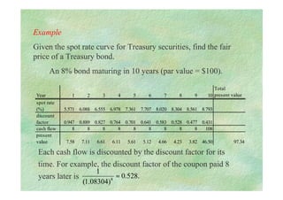 Example
Given the spot rate curve for Treasury securities, find the fair
price of a Treasury bond.
An 8% bond maturing in 10 years (par value = $100).
Each cash flow is discounted by the discount factor for its
time. For example, the discount factor of the coupon paid 8
years later is
Year 1 2 3 4 5 6 7 8 9 10
Total
present value
spot rate
(%) 5.571 6.088 6.555 6.978 7.361 7.707 8.020 8.304 8.561 8.793
discount
factor 0.947 0.889 0.827 0.764 0.701 0.641 0.583 0.528 0.477 0.431
cash flow 8 8 8 8 8 8 8 8 8 108
present
value 7.58 7.11 6.61 6.11 5.61 5.12 4.66 4.23 3.82 46.50 97.34
.
528
.
0
)
08304
.
1
(
1
8
≈
 