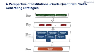 A Perspective of Institutional-Grade Quant DeFi Yield-
Generating Strategies
 