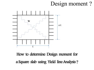 L

L
W
Design moment ?
How to determine Design moment for
aSquare slab using Yield lineAnalysis?
 