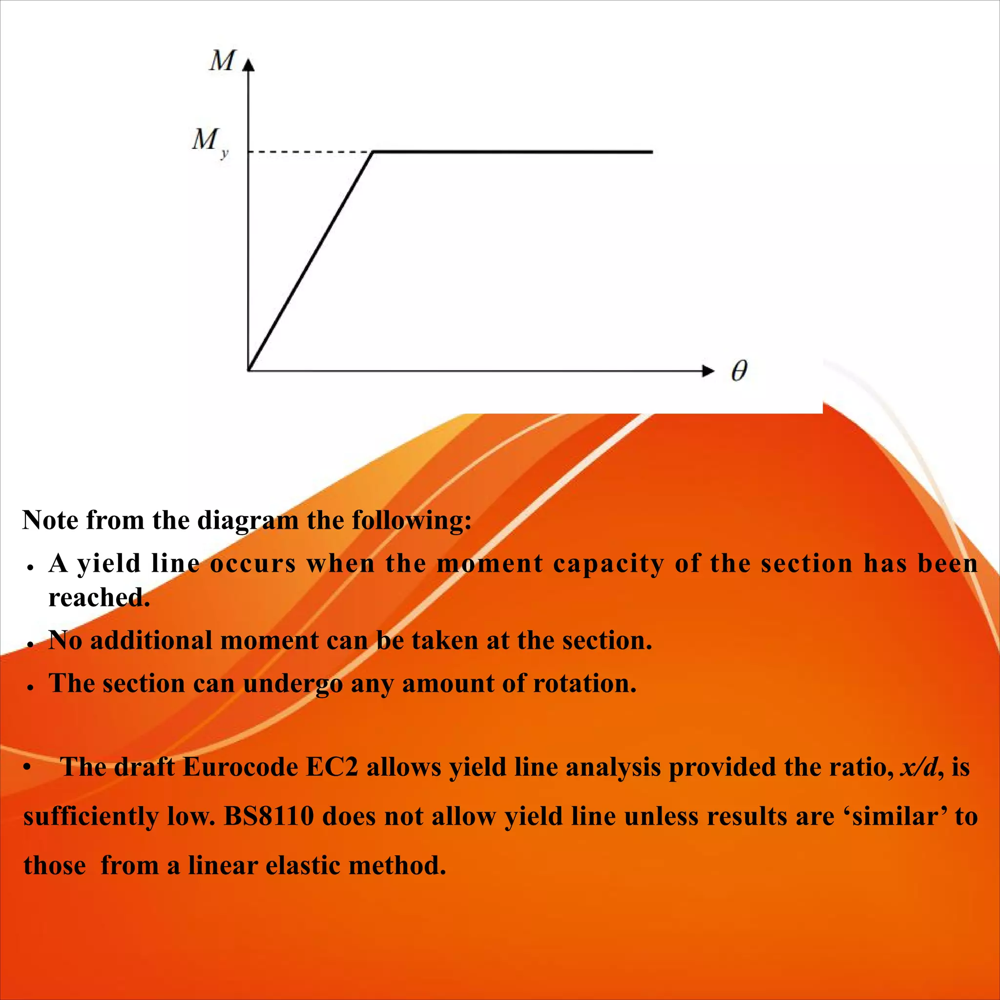 Yield line theory | PDF