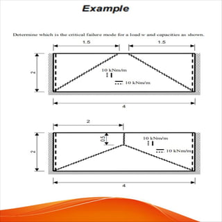 Yield line theory | PDF