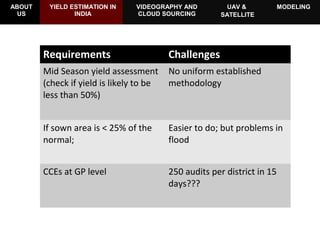 Yield loss estimation v2 | PPT