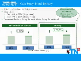 Case Study: Hotel Brittany
2011 20122011 2012
 3* independent hotel in Paris, 45 rooms
 Price Grid :
 from 69 € to 235 ...