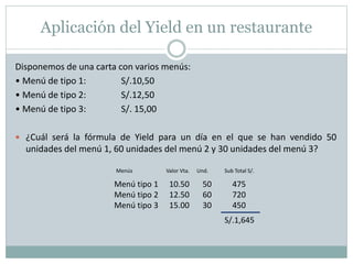 Aplicación del Yield en un restaurante 
Disponemos de una carta con varios menús: 
• Menú de tipo 1: S/.10,50 
• Menú de tipo 2: S/.12,50 
• Menú de tipo 3: S/. 15,00 
 ¿Cuál será la fórmula de Yield para un día en el que se han vendido 50 
unidades del menú 1, 60 unidades del menú 2 y 30 unidades del menú 3? 
Menús Valor Vta. Und. Sub Total S/. 
Menú tipo 1 
Menú tipo 2 
Menú tipo 3 
10.50 
12.50 
15.00 
50 
60 
30 
475 
720 
450 
S/.1,645 
 