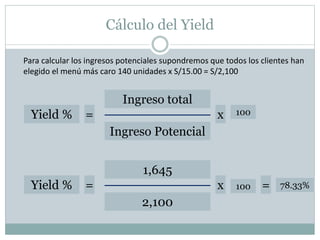 Cálculo del Yield 
Para calcular los ingresos potenciales supondremos que todos los clientes han 
elegido el menú más caro 140 unidades x S/15.00 = S/2,100 
Yield % = 
Ingreso total 
Ingreso Potencial 
x 100 
Yield % = 
1,645 
2,100 
x 100 = 78.33% 
 