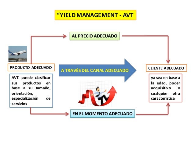 Yield Management.