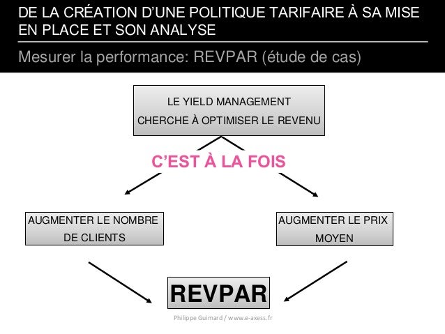 Exemple Yield Management – Yield Management En Français – LFMY