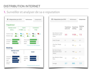 DISTRIBUTION INTERNET
 