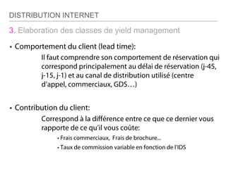 3. Elaboration des classes de yield management
DISTRIBUTION INTERNET
 