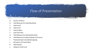 Flow of Presentation
A. Sources of Return
B. Yield Measures for Fixed-Rate Bonds
C. Yield to Call
D. Yield to Put
E. Yield to Worst
F. Cash Flow Yield
G. Yield Measures for Floating Rate Notes
H. Yield Measures for Money Market Instruments
I. Theoretical Spot rates (Bootstrapping)
J. Derivation of Forward Rates
K. Yield Spreads
L. Riding the Yield Curve
 