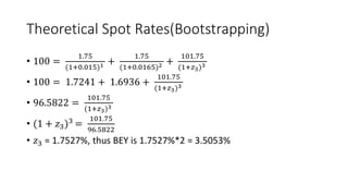 Theoretical Spot Rates(Bootstrapping)
• 100 =
1.75
(1+0.015)1 +
1.75
(1+0.0165)2 +
101.75
(1+𝑧3)3
• 100 = 1.7241 + 1.6936 +
101.75
(1+𝑧3)3
• 96.5822 =
101.75
(1+𝑧3)3
• (1 + 𝑧3)3 =
101.75
96.5822
• 𝑧3 = 1.7527%, thus BEY is 1.7527%*2 = 3.5053%
 