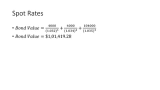 Spot Rates
• 𝐵𝑜𝑛𝑑 𝑉𝑎𝑙𝑢𝑒 =
4000
(1.032)1 +
4000
(1.034)2 +
104000
(1.035)3
• 𝐵𝑜𝑛𝑑 𝑉𝑎𝑙𝑢𝑒 = $1,01,419.28
 