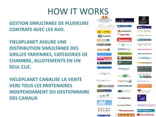 HOW IT WORKS
GESTION SIMULTANEE DE PLUSIEURS
CONTRATS AVEC LES AVO.

YIELDPLANET ASSURE UNE
DISTRIBUTION SIMULTANEE DES
GRILLES TARIFAIRES, CATEGORIES DE
CHAMBRE, ALLOTEMENTS EN UN
SEUL CLIC.

YIELDPLANET CANALISE LA VENTE
VERS TOUS LES PARTENAIRES
INDEPENDAMENT DU GESTIONNAIRE
DES CANAUX
 