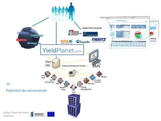 CANNES HÔTELS BOOKING




                          Own
                          CRS




  h
  Potentiel de connectivité




Global Travel and Hotel
Solutions
 