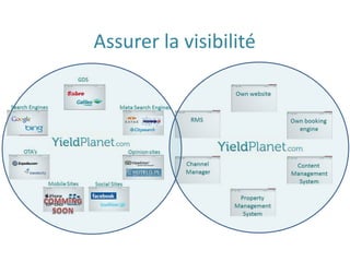 Assurer la visibilité
 