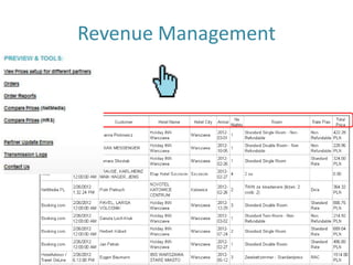 Revenue Management
 