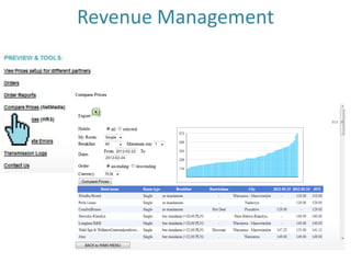 Revenue Management
 