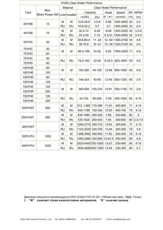 YH(R) Clear Water Performance
Type
Max.
Motor Power KW
Material Clear Water Performance
LinerImpeller
Capacity Head
H（m）
Speed
n(r/min)
Eff.
n%
NPSH
(m)（m3/h) (l/s)
25YHB 15
M
RU
M
RU
12.6-28.8
10.8-25.2
3.5-8
3-7
6-68
3-7
1200-3800
1400-3400
40
35
2-4
2-4
40YHB 15
M
RU
M
RU
32.4-72
25.2-54
9-20
7-15
6-58
5.5-41
1200-3200
1000-2600
45
50
3.5-8
2.5-5
50YHC 30
M
RU
M
RU
39.6-86.4
36-75.6
11 -24
10 -21
12 -64
13 -39
1300-2700
1300-2100
55
55
4-6
2-4
75YHC 30
M M 86.4-198 24-55 9-52 1000-2200 71 4-6
75YHD 60
75YHC 30
RU RU 79.2-180 22-50 5-34.5 800-1800 59 3-5
75YHD 60
100YHD 60
M M 162-360 45-100 12-56 800-1550 65 5-8
100YHE 120
100YHD 60
RU RU 144-324 40-90 12-45 800-1350 65 3-5
100YHE 120
150YHE 120
M M 360-828 100-230 10-61 500-1140 72 2-9
150YHR 300
150YHE 120
RU RU 32-720 90-200 7-49 400-1000 65 5-10
150YHR 300
200YHST 560
M M 612 -1368 170-380 11-61 400-850 71 4-10
RU RU 540-1188 150-330 12-50 400-750 75 4-12
250YHST 560
M M 936-1980 260-550 7-68 300-800 82 6
RU RU 720-1620 200-450 7-45 300-650 80 2.5-7.5
300YHST
M M 1260-2772 350-770 13-63 300-600 77 3-10
RU RU 1152-2520 320-700 13-44 300-500 79 3-8
350YHTU 1200
M M 1368-3060 380-850 11-63 250-550 79 4-10
RU RU 1260-2880 350-800 12-42.5 250-450 80 4-8
450YHTU 1200
M M 2520-5400700-1500 13-57 200-400 85 5-10
RU RU 1800-4680500-1300 13-44 200-350 80 2-7
Диапазон мощности рекомендуется 50% Q'≤Q≤110% Q '(Q' = Объем при макс. Эфф. Точки)
2. “M” означает сплав износостойких материалов, “R”означает резину
Hebei Yifan Industry Pump Co., Ltd. Tel: +86‐311‐88860826; Fax: +86‐311‐67667477 Email: sales@ypumps.com
 