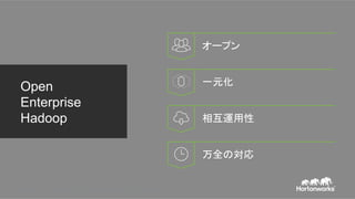 Open
Enterprise
Hadoop
オープン
相互運用性
一元化
万全の対応
Page 10 © Hortonworks Inc. 2011 – 2015. All Rights Reserved Tweet: #hadooproadshow
 