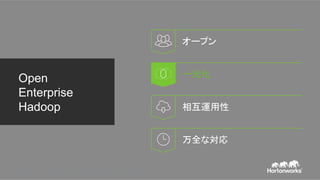 Open
Enterprise
Hadoop
Page 13 © Hortonworks Inc. 2011 – 2015. All Rights Reserved Tweet: #hadooproadshow
相互運用性
万全な対応
オープン
一元化	
 