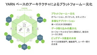 YA R N
データオペレーティングシステム
オペレーション セキュリティ
ガバナンス
ストレージ
ストレージ
機械学習バッチ
ストリーミン
グ
インタラクティ
ブ
検索
プラットフォーム一元化
オペレーション、ガバナンス、セキュリティ
多様なアプリケーション
単一クラスタで同時実行
データ取り込みの最大化
ローフォーマットかどうかに関係なく、新旧の
ソースに対応
ビッグデータ資産の共有
すべての事業部門、機能部門、ユーザー間で
の共有
YARN ベースのアーキテクチャによるプラットフォーム一元化
 