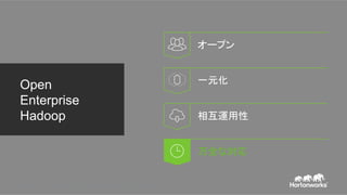Open
Enterprise
Hadoop
Page 19 © Hortonworks Inc. 2011 – 2015. All Rights Reserved Tweet: #hadooproadshow
オープン
一元化	
相互運用性
万全な対応
 